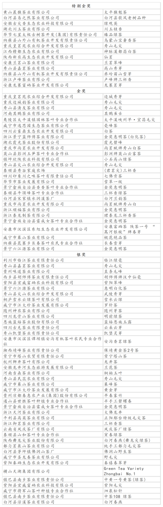 第九届亚太茶茗大奖获奖名单公布！