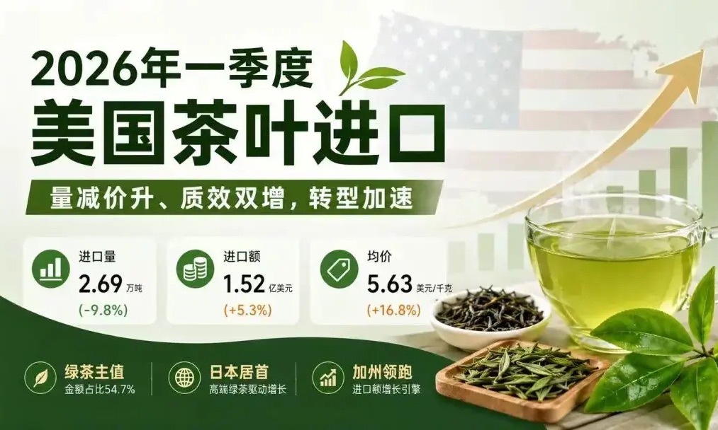 从特朗普访华看中美茶贸易：美国一季度茶叶进口数据曝光