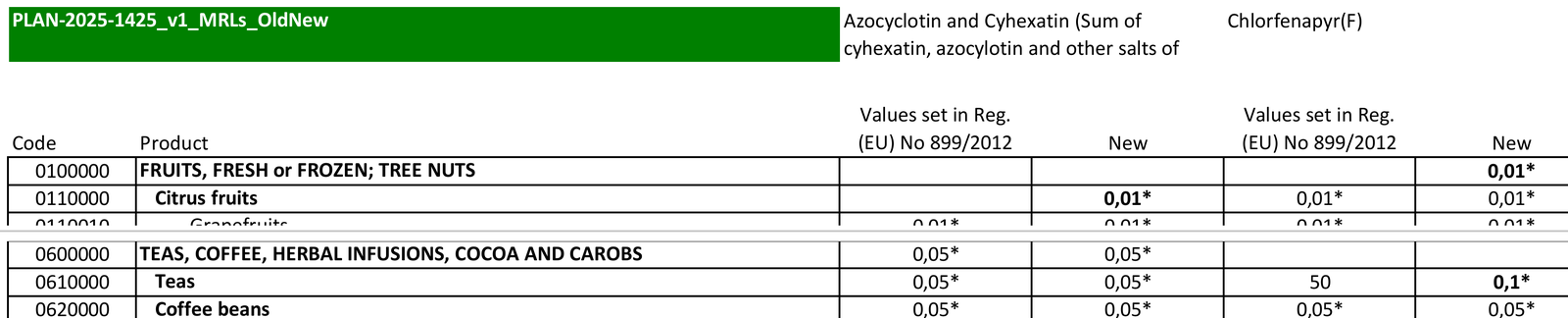 WTO通报附件V中茶叶溴虫腈现行限量50 mg/kg和拟议限量0.1* mg/kg的原文表格截图