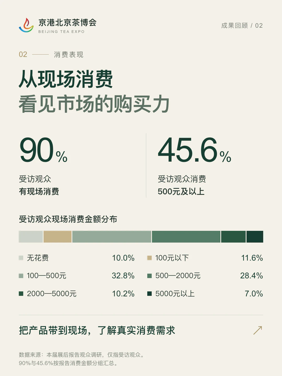 2026秋季茶博会成果回顾：消费表现
